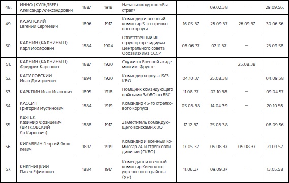 Иллюстрация к книге — 1937. Трагедия Красной Армии [i_050.jpg]