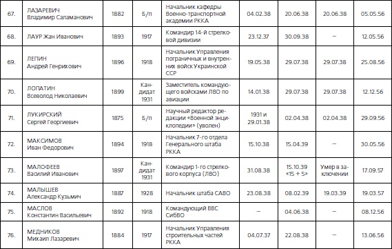 Иллюстрация к книге — 1937. Трагедия Красной Армии [i_052.jpg]