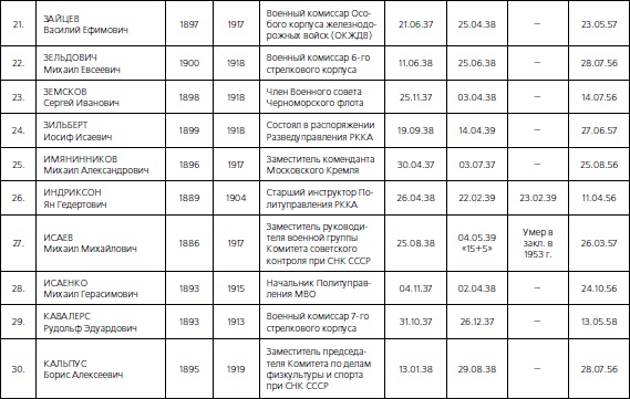 Иллюстрация к книге — 1937. Трагедия Красной Армии [i_062.jpg]