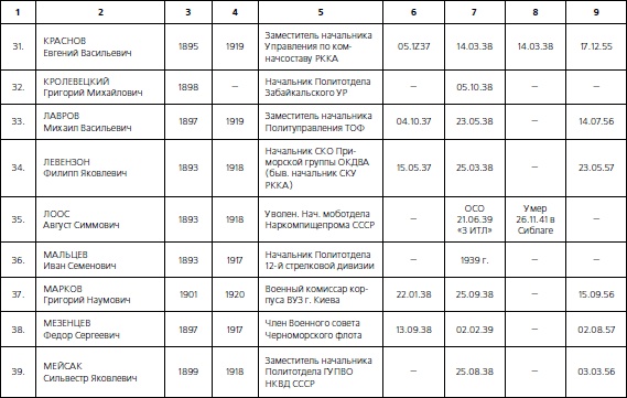 Иллюстрация к книге — 1937. Трагедия Красной Армии [i_063.jpg]