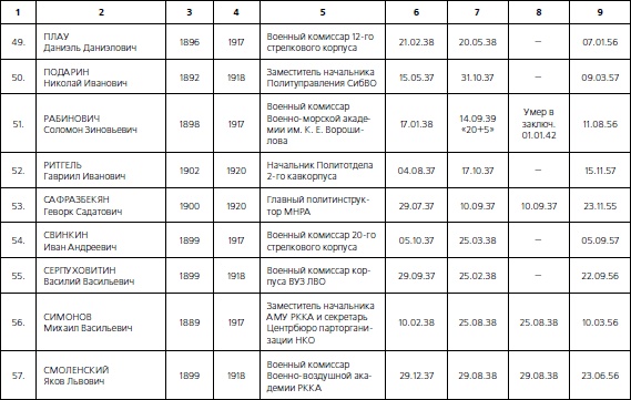 Иллюстрация к книге — 1937. Трагедия Красной Армии [i_065.jpg]