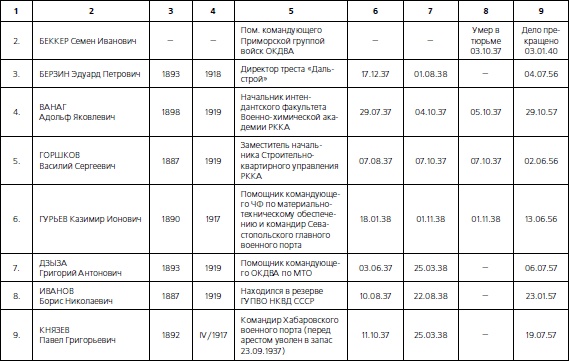 Иллюстрация к книге — 1937. Трагедия Красной Армии [i_069.jpg]