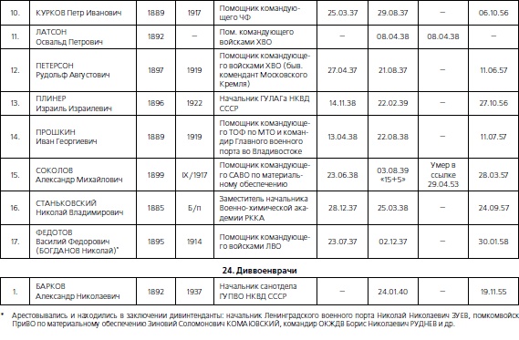 Иллюстрация к книге — 1937. Трагедия Красной Армии [i_070.jpg]