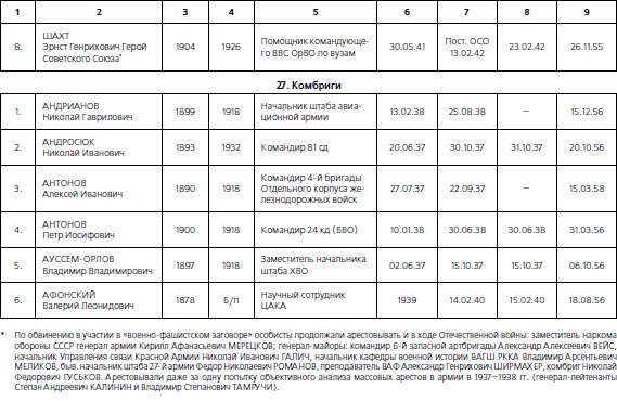 Иллюстрация к книге — 1937. Трагедия Красной Армии [i_073.jpg]