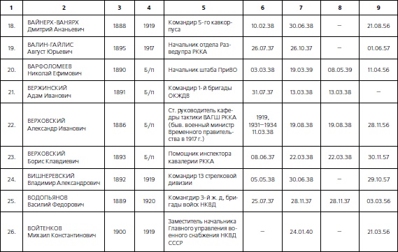 Иллюстрация к книге — 1937. Трагедия Красной Армии [i_075.jpg]