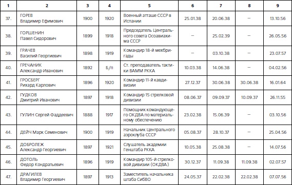 Иллюстрация к книге — 1937. Трагедия Красной Армии [i_077.jpg]