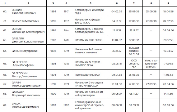 Иллюстрация к книге — 1937. Трагедия Красной Армии [i_079.jpg]