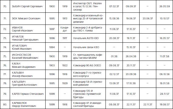Иллюстрация к книге — 1937. Трагедия Красной Армии [i_080.jpg]