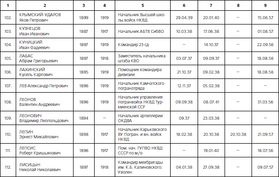 Иллюстрация к книге — 1937. Трагедия Красной Армии [i_083.jpg]