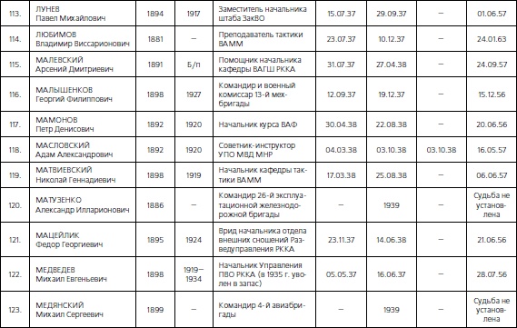 Иллюстрация к книге — 1937. Трагедия Красной Армии [i_084.jpg]