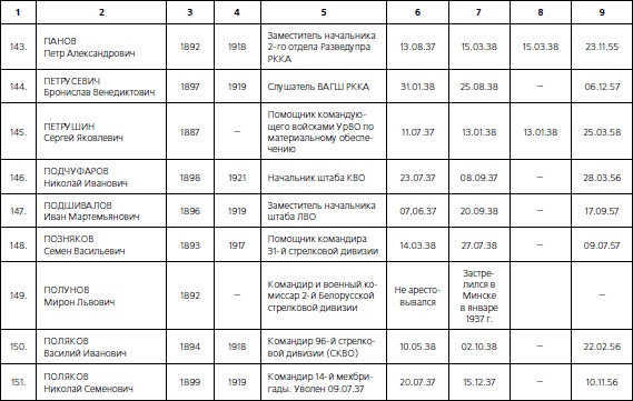 Иллюстрация к книге — 1937. Трагедия Красной Армии [i_087.jpg]