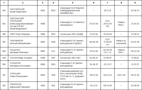 Иллюстрация к книге — 1937. Трагедия Красной Армии [i_091.jpg]