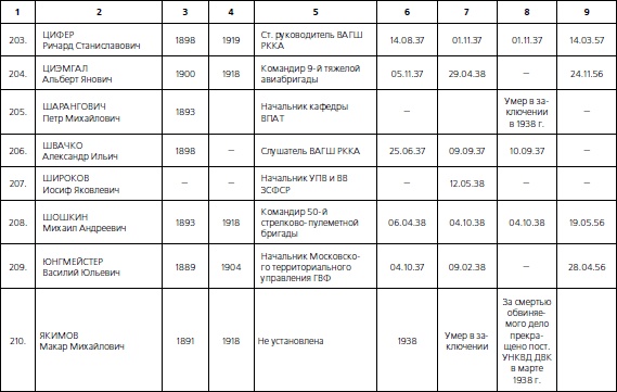Иллюстрация к книге — 1937. Трагедия Красной Армии [i_093.jpg]