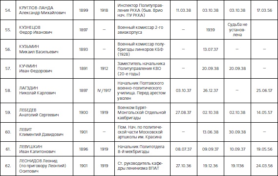Иллюстрация к книге — 1937. Трагедия Красной Армии [i_100.jpg]