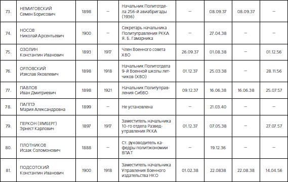 Иллюстрация к книге — 1937. Трагедия Красной Армии [i_102.jpg]