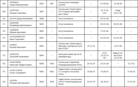 Иллюстрация к книге — 1937. Трагедия Красной Армии [i_106.jpg]