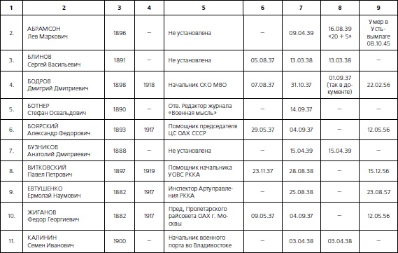 Иллюстрация к книге — 1937. Трагедия Красной Армии [i_111.jpg]