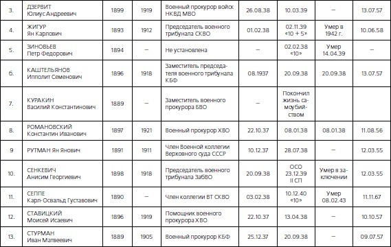 Иллюстрация к книге — 1937. Трагедия Красной Армии [i_114.jpg]