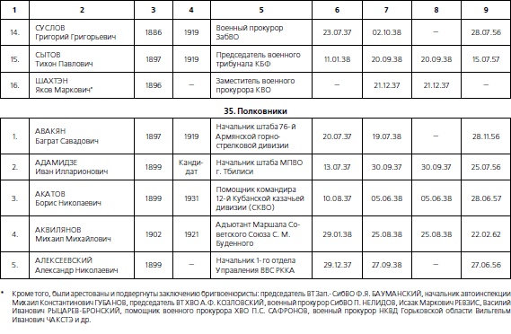 Иллюстрация к книге — 1937. Трагедия Красной Армии [i_115.jpg]