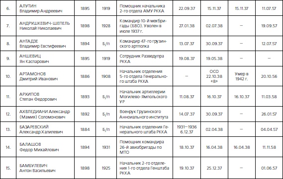 Иллюстрация к книге — 1937. Трагедия Красной Армии [i_116.jpg]