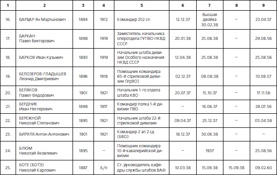 Иллюстрация к книге — 1937. Трагедия Красной Армии [i_117.jpg]