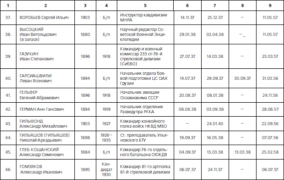 Иллюстрация к книге — 1937. Трагедия Красной Армии [i_119.jpg]