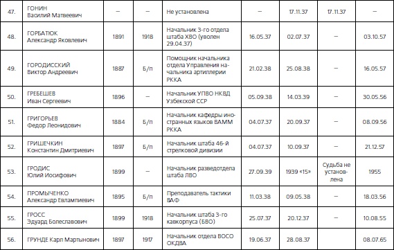Иллюстрация к книге — 1937. Трагедия Красной Армии [i_120.jpg]