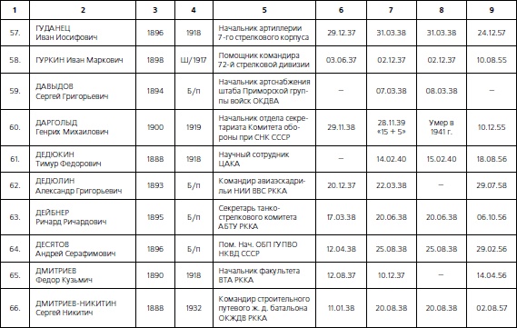 Иллюстрация к книге — 1937. Трагедия Красной Армии [i_121.jpg]