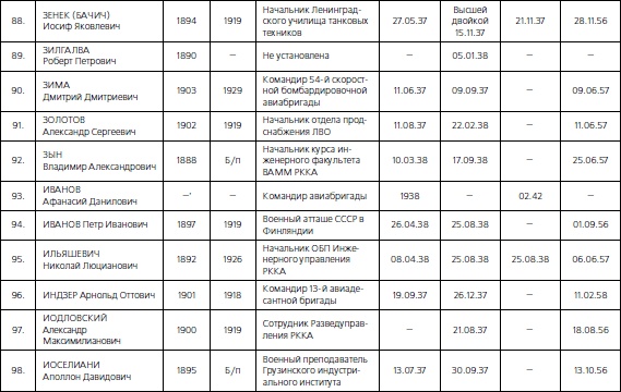Иллюстрация к книге — 1937. Трагедия Красной Армии [i_124.jpg]