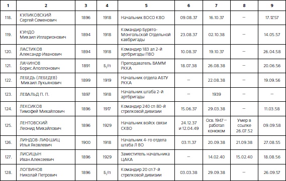 Иллюстрация к книге — 1937. Трагедия Красной Армии [i_127.jpg]