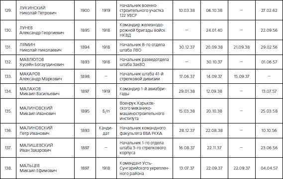 Иллюстрация к книге — 1937. Трагедия Красной Армии [i_128.jpg]