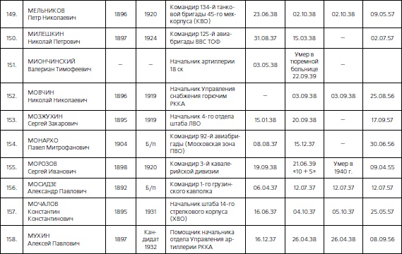 Иллюстрация к книге — 1937. Трагедия Красной Армии [i_130.jpg]