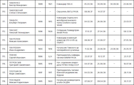 Иллюстрация к книге — 1937. Трагедия Красной Армии [i_132.jpg]