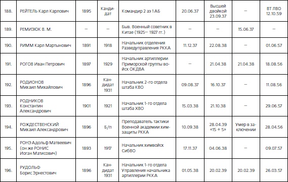 Иллюстрация к книге — 1937. Трагедия Красной Армии [i_134.jpg]