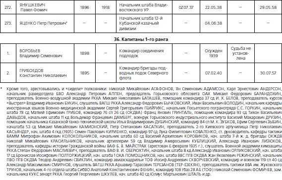 Иллюстрация к книге — 1937. Трагедия Красной Армии [i_142.jpg]