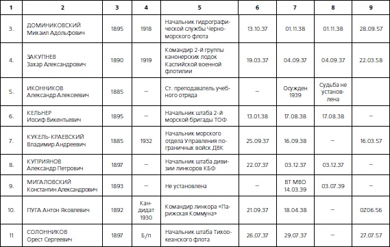 Иллюстрация к книге — 1937. Трагедия Красной Армии [i_143.jpg]