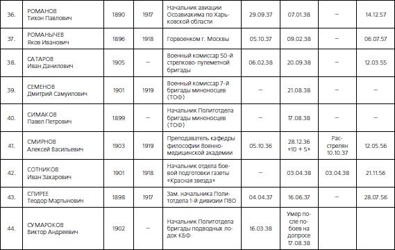 Иллюстрация к книге — 1937. Трагедия Красной Армии [i_148.jpg]