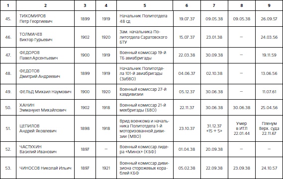 Иллюстрация к книге — 1937. Трагедия Красной Армии [i_149.jpg]