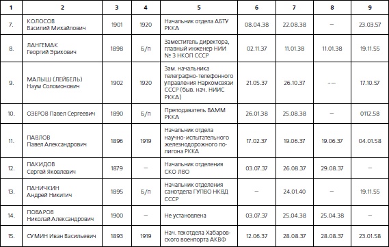 Иллюстрация к книге — 1937. Трагедия Красной Армии [i_151.jpg]