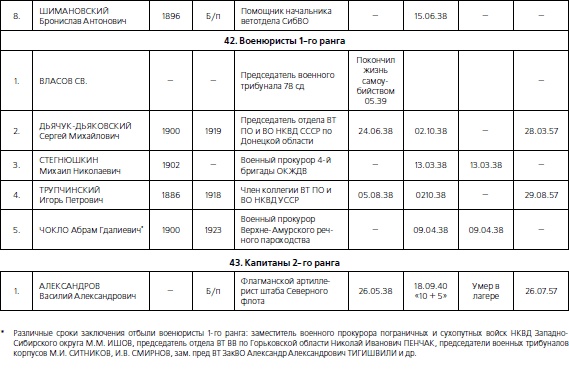 Иллюстрация к книге — 1937. Трагедия Красной Армии [i_156.jpg]