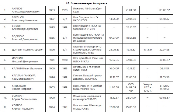 Иллюстрация к книге — 1937. Трагедия Красной Армии [i_158.jpg]