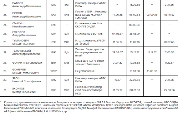 Иллюстрация к книге — 1937. Трагедия Красной Армии [i_160.jpg]