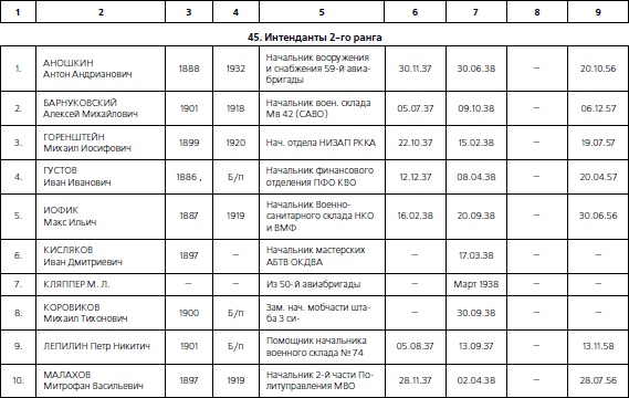 Иллюстрация к книге — 1937. Трагедия Красной Армии [i_161.jpg]