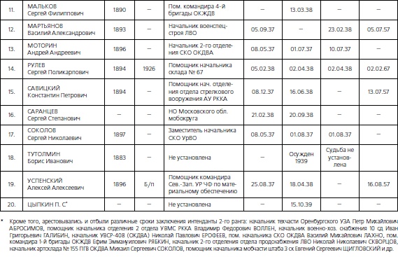 Иллюстрация к книге — 1937. Трагедия Красной Армии [i_162.jpg]