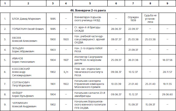 Иллюстрация к книге — 1937. Трагедия Красной Армии [i_163.jpg]