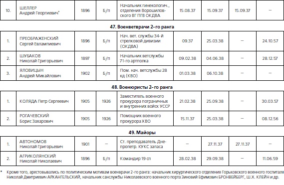 Иллюстрация к книге — 1937. Трагедия Красной Армии [i_164.jpg]