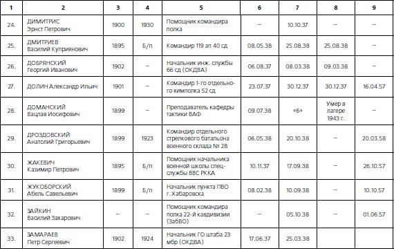 Иллюстрация к книге — 1937. Трагедия Красной Армии [i_167.jpg]