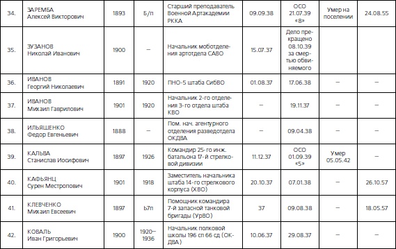Иллюстрация к книге — 1937. Трагедия Красной Армии [i_168.jpg]