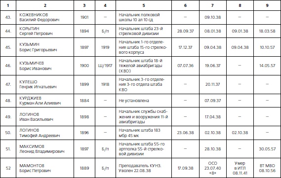 Иллюстрация к книге — 1937. Трагедия Красной Армии [i_169.jpg]