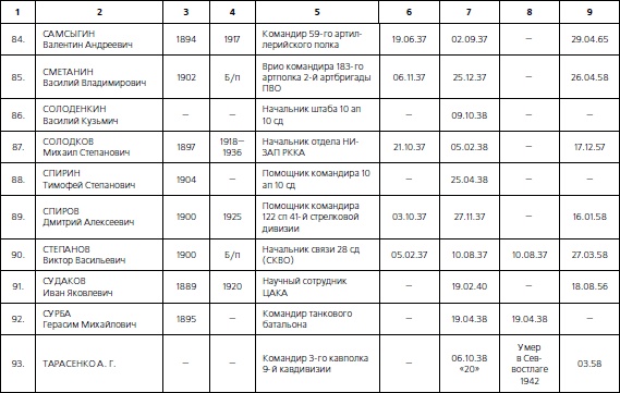 Иллюстрация к книге — 1937. Трагедия Красной Армии [i_173.jpg]